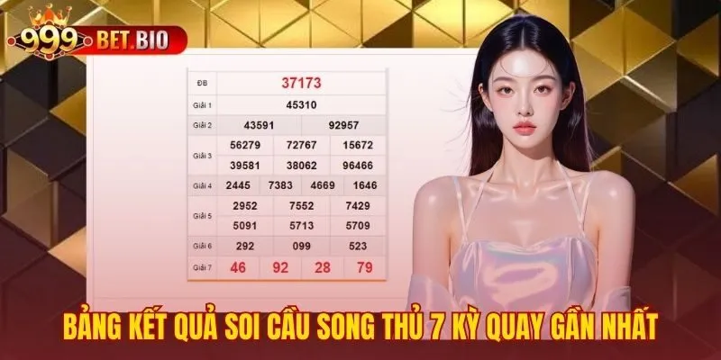 Dữ liệu minh bạch hiệu quả dự đoán trong 7 kỳ gần nhất